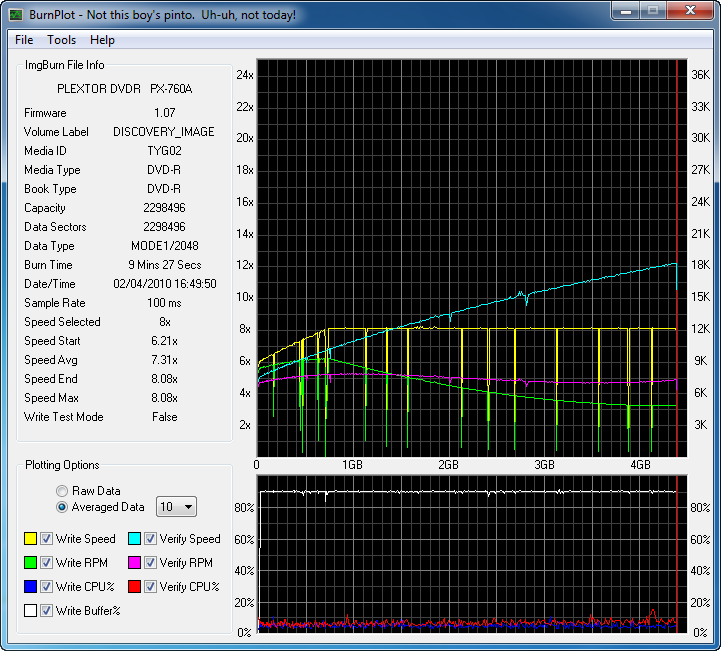 Screenshot - Graph Data (IBG) - BurnPlot