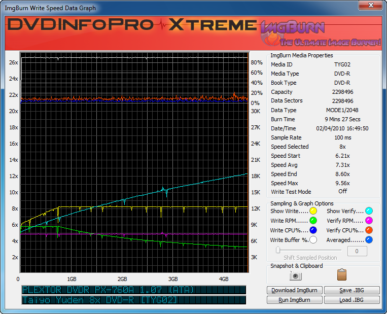 Screenshot - Graph Data (IBG) - DVDInfoPro