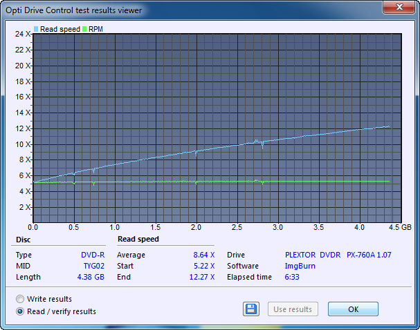 Screenshot - Graph Data (IBG) - Opti Drive Control - Read / Verify