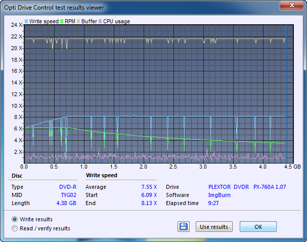 Screenshot - Graph Data (IBG) - Opti Drive Control - Write