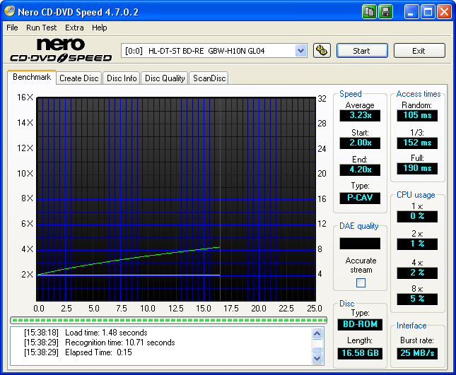Benchmark - BD-ROM (SL)