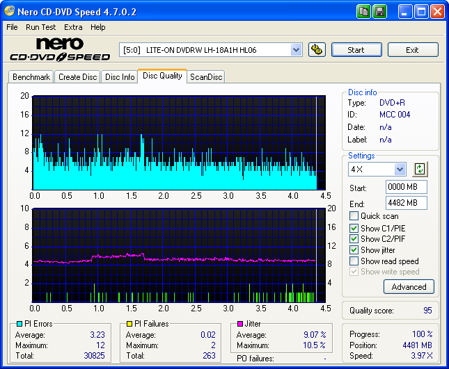 Interface #0 scan. Nero DVD vs Pioneer. Tecnotest cd200 настройка.